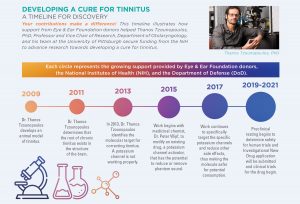 Developing A Cure for Tinnitus - Thanos Tzounopoulos, PhD