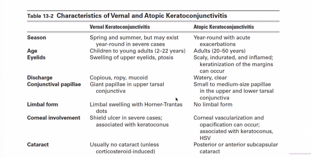 characteristics of vernal and atopic keratoconjunctivitis