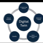 graphic of the digital twin concept from the webinar