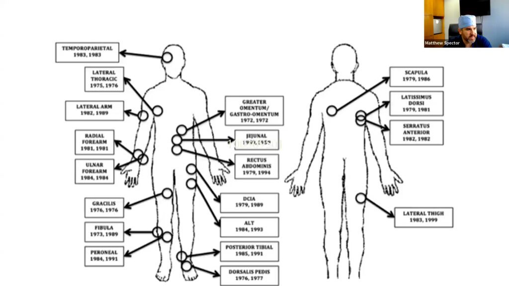 Screenshot of webinar with graphic of parts of the body used for reconstruction