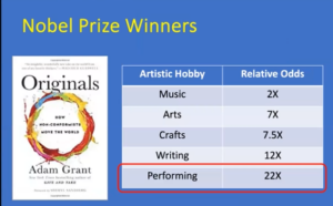 A picture of Adam Grant's book and a table of Nobel Prize winners' artistic hobbies and their relative odds