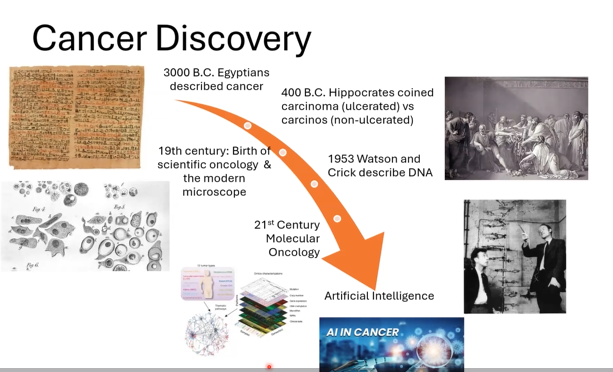 cancer discovery timeline