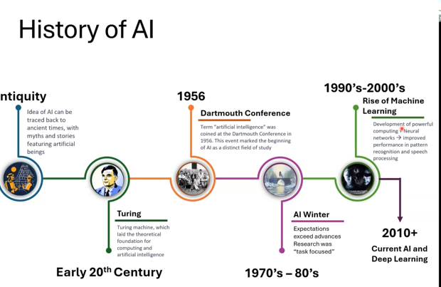 history of AI timeline