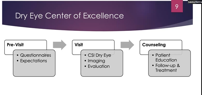 slide of visit flow