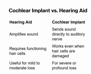 cochlear implant vs hearing aid