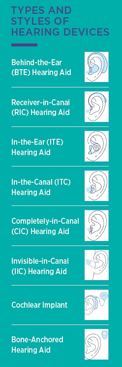 Types and styles of hearing aids