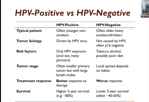 table showing differences between HPV+ and HPV-