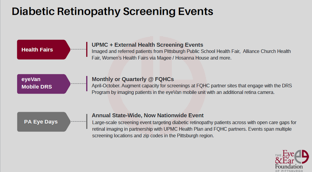 slide of diabetic retinopathy screening events