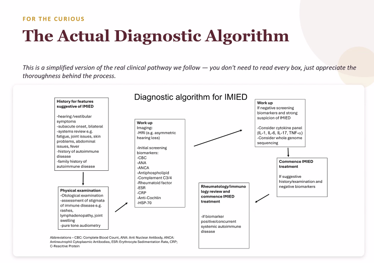 slide of the actual diagnostic algorithm
